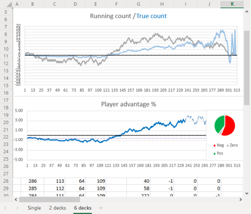 Running and true count simulator